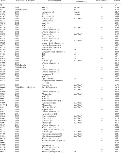 TABLE 1. Strains used in this study, ordered numerically