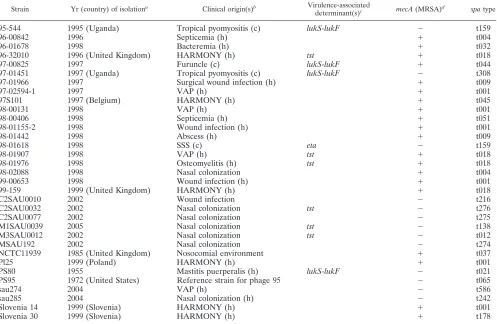 TABLE 1—Continued