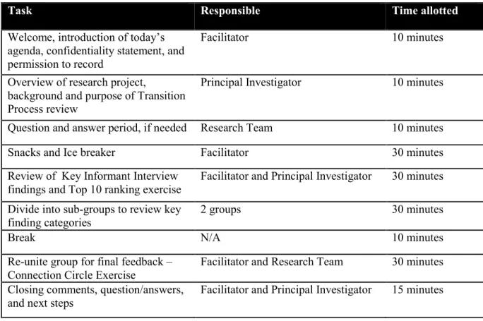 Table 3: Agenda for Stakeholder Action Planning Session 