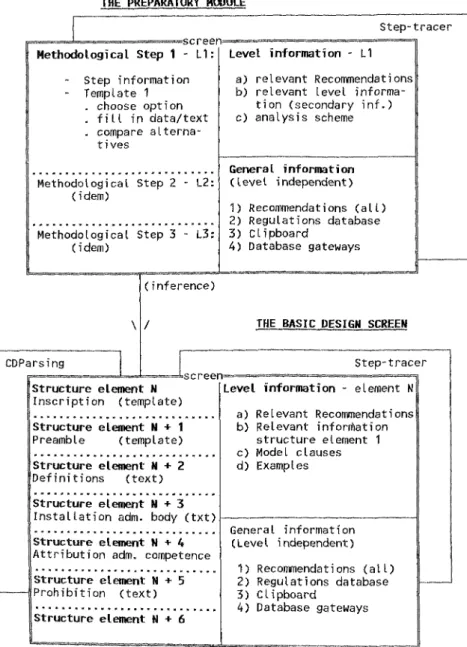 Fig. 1. LEDA: Interface-architecture (functional modules and components)