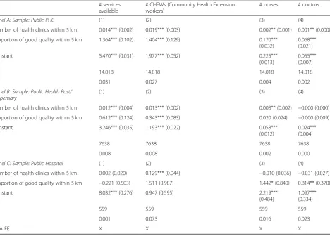Table 6 Quantity - Quality Relationship of Health Clinics Distribution by Type of Clinic