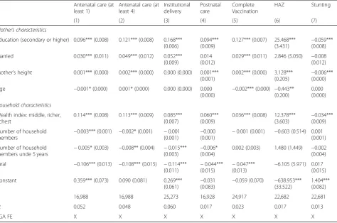 Table 7 Correlation between Covariates and Health Outcomes (Individual-level analysis)