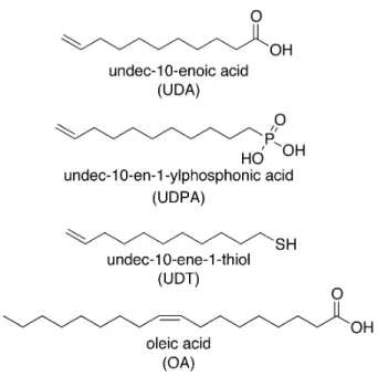 Figure 2.1: Names and structures of the ligands used in this study. 