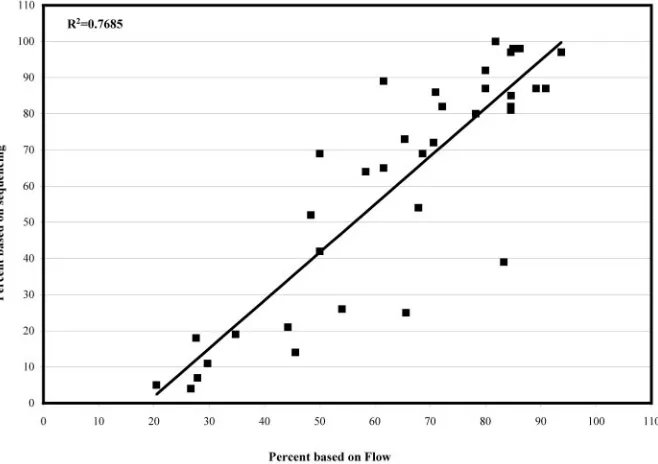 TABLE 1. Values for the production rate ratio (p) forsite-directed mutants of HIV-1 PR and RT