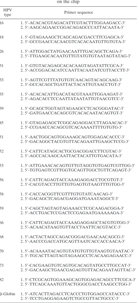 TABLE 2. Sequences of each of the oligonucleotides spottedon the chip