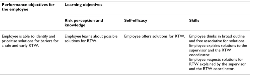 Table 2: Example of learning objectives