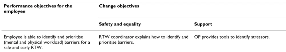 Table 3: Example of change objectives