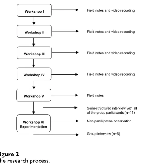 Figure 3 and the outcomes of the scenarios are depicted in