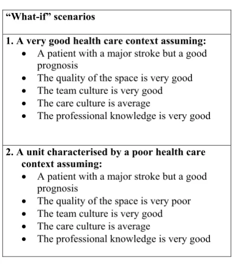 Figure 3shopExamples of scenarios created at the experimentation work-Examples of scenarios created at the experimentation work-shop