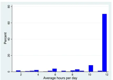 Figure 4. Average hours per day that water is available from primary sources for households  without an at-home source (averaged across a week and censored at 12 hours/day) 