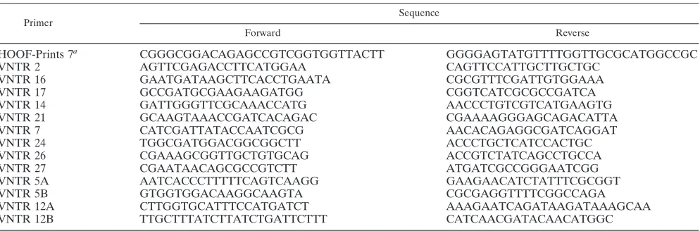 TABLE 2. Primers used for ampliﬁcation of loci newly described in this study