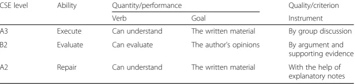 Table 5 Revised parameters of reading descriptor: cognitive ability