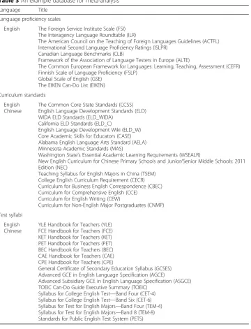 Table 3 An example database for meta-analysis