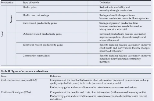 Table II. Types of economic evaluations