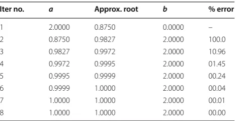 Table 3 Numerical results for Example 5