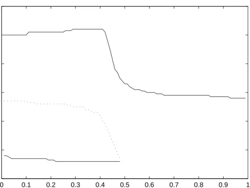 Fig. 5. Core-periphery pattern with region i free riding in infrastructure provision, and λ T = 0.5