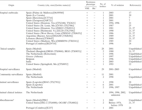 TABLE 2. Genetic diversity found in E. faecalis MLST loci