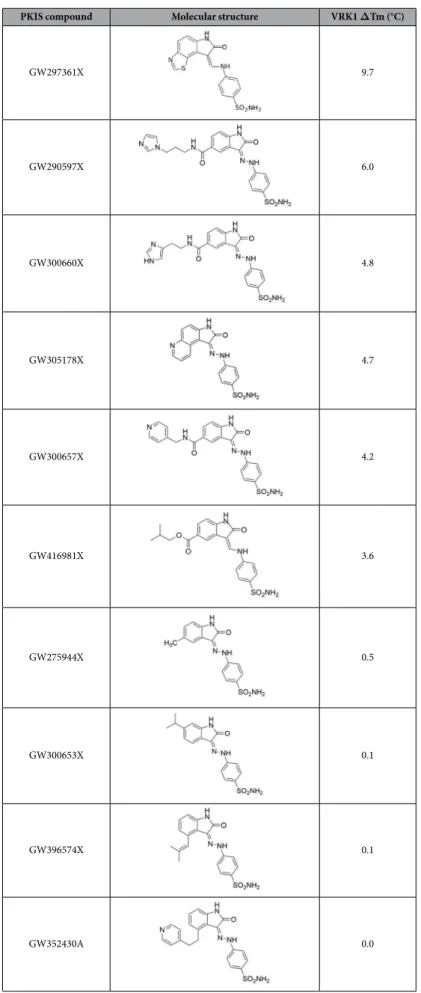 Table 1.  Structure-activity relationship of selected compounds from the oxindole series.