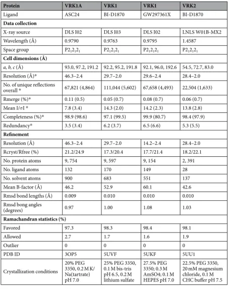 Table 2.  Crystallographic data.