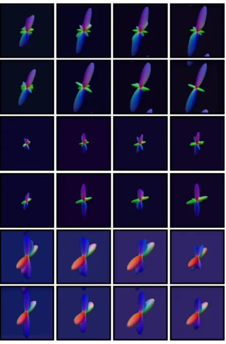 Figure 11.  Sagittal view of ODFs (close-ups). Rows 1, 3, and 5 are the results given by simple averaging and  rows 2, 4, and 6 by the proposed method.