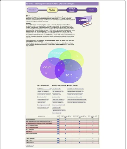 Figure 1 EST library selectionEST is assembled from these libraries to a TC or not (see venn diagram)