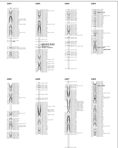 Figure 1 Genetic linkage map for Atlantic cod (linkage groups 1-8). The first eight of the 23 major linkage groups are shown