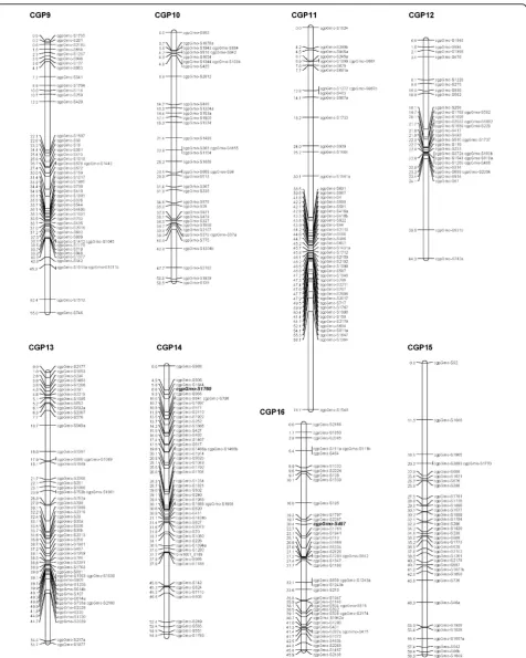 Figure 2 Genetic linkage map for Atlantic cod (linkage groups 9-16). Eight of the 23 major linkage groups are shown
