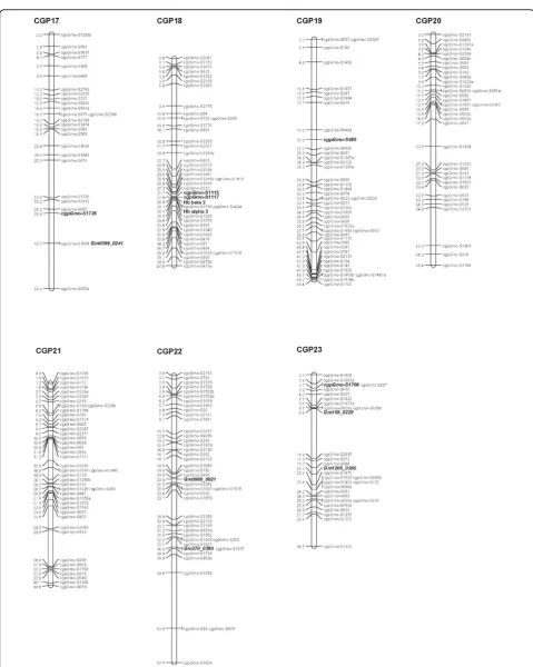 Figure 3 Genetic linkage map for Atlantic cod (linkage groups 17-23). Seven of the 23 major linkage groups are shown
