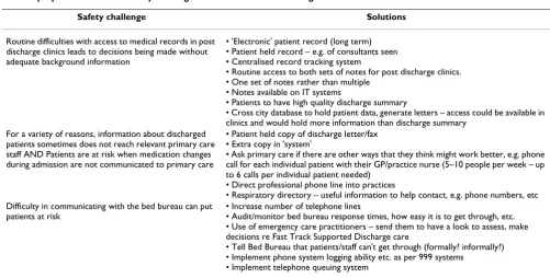 Table 3: proposed solutions to safety challenges discussed at FMEA meeting