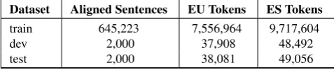 Table 2: IVAP corpus