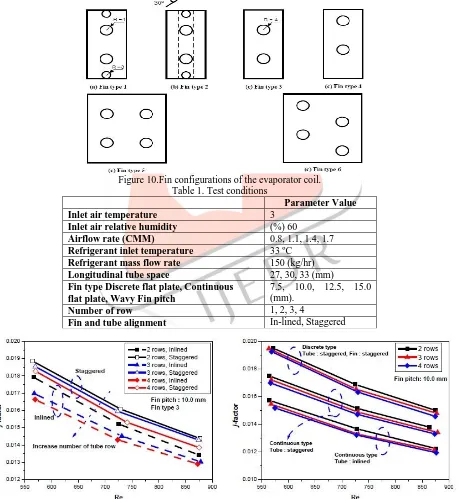 Figure 10.Fin configurations of the evaporator coil. Table 1. Test conditions 