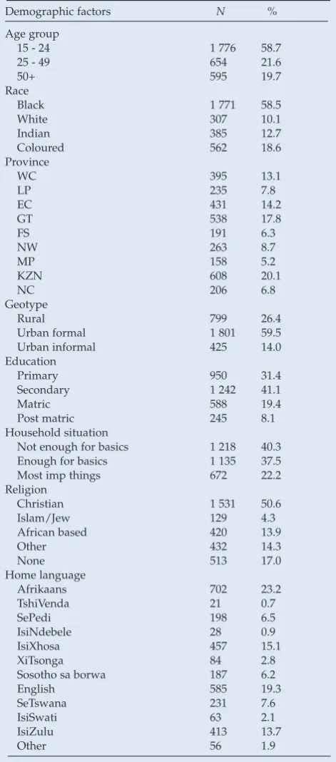 Table I. Socio-demographic characteristics of the sample used in this study