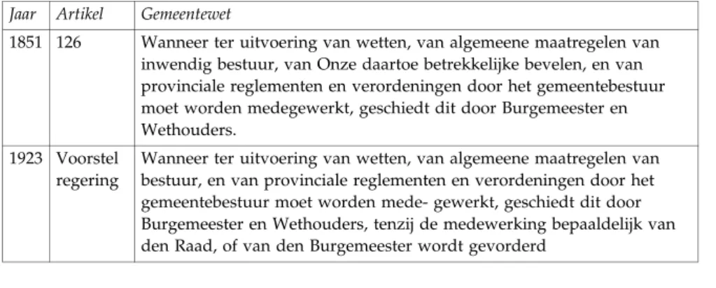 Tabel 4.9: Wijzing Gemeentewet 1931 – medebewind Jaar Artikel Gemeentewet