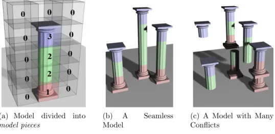 Figure 1.4: In discrete model synthesis, the user divides the model into model pieces (a)