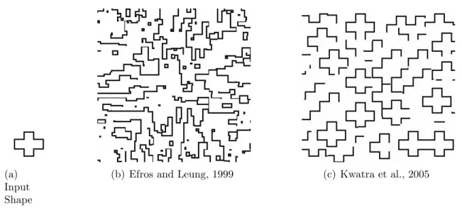 Figure 2.10: Texture synthesis methods have difficulty with a cross-shaped input (a).