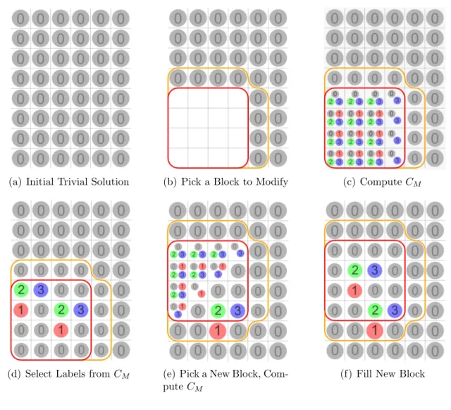Figure 3.9: Example illustrating how parts of the model are modified. The example model is take from Figure 3.4(a)