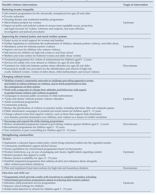 Table I. Potential interventions in the Western Cape Province for a range of risk factors*