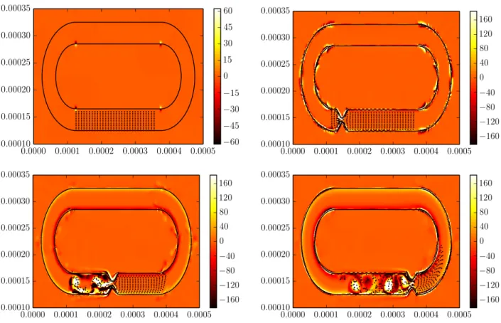 Figure 3.3.2: All images were taken from a peristalsis simulation with W o = 10. The colorplot shows the magnitude of vorticity and x and y give the distance in meters
