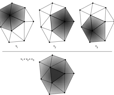 Figure 2.5: The surface functions g(u, v) are parameterized across triangle rings. To get the color for the triangle, each of the three triangle ring functions are weighted by β(u, v, k) and summed