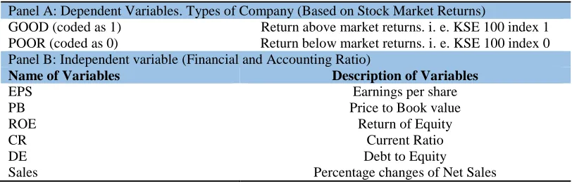 Table 1: Classification and description of variables  