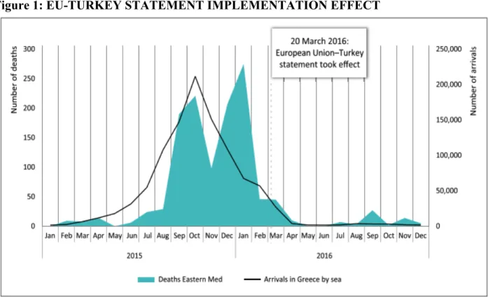 Figure 1: EU-TURKEY STATEMENT IMPLEMENTATION EFFECT 