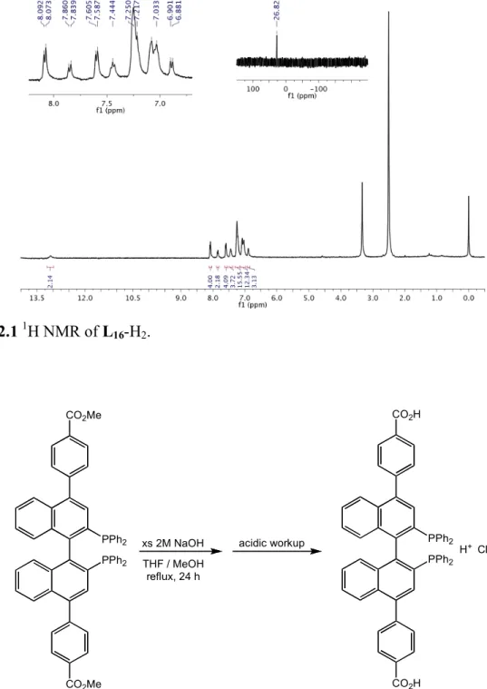 Figure 2.1  1 H NMR of L 16 -H 2 .   PPh 2PPh2CO2Me CO 2 Me xs 2M NaOH THF / MeOHreflux, 24 h PPh 2PPh2CO2HCO2Hacidic workup H + Cl 