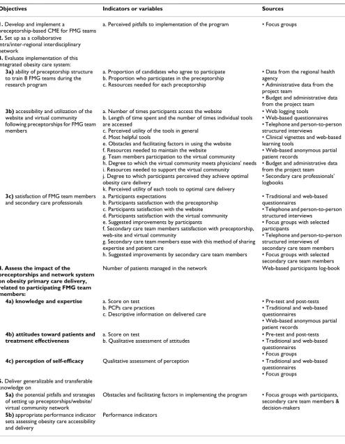 Table 1: Summary of Methodology and Approach