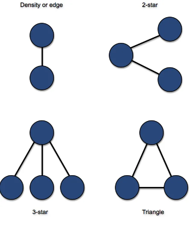 Fig. 2: Different Types of Network Configuration