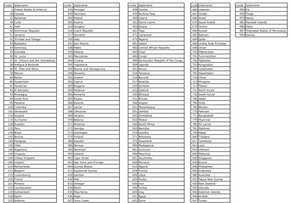 Fig. 4: List of States Included for the Year 2000