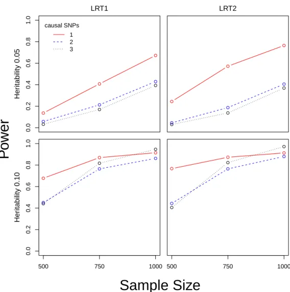 Figure 1.5. Power Versus Sample Size