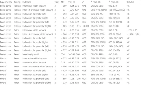 Fig. 2 Risk of bias summary for included randomized trials with the Cochrane tool
