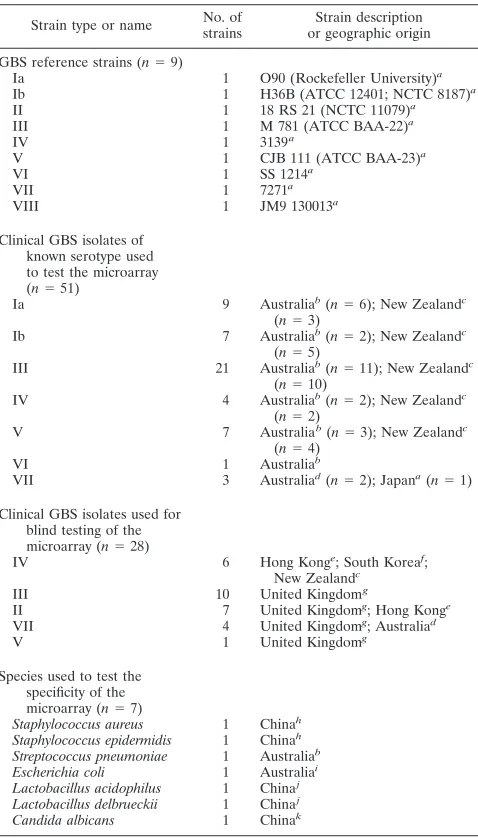 TABLE 1. Isolates used in this study