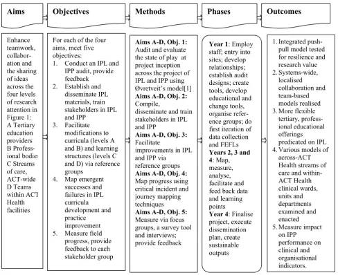 Figure 1:and IPP 