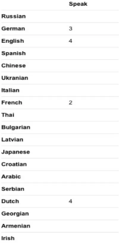 TABLE 4 Main language Geography students speak with family members 